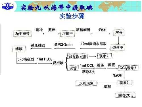 工业提碘过程（提碘的工艺流程）-图3