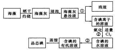 工业提碘过程（提碘的工艺流程）-图1