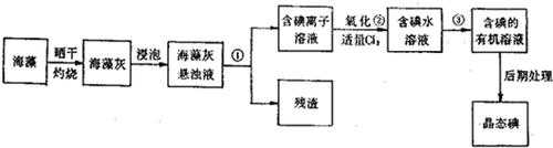 工业提碘过程（提碘的工艺流程）-图2