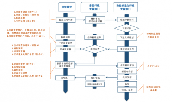 标准体系制定过程（标准体系制定过程是什么）-图1