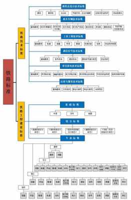 标准体系制定过程（标准体系制定过程是什么）-图2