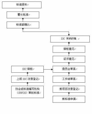 标准体系制定过程（标准体系制定过程是什么）-图3