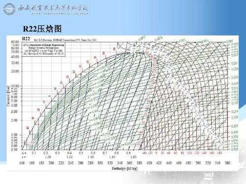 制冷过程的压焓图（制冷压缩机压焓图）-图1