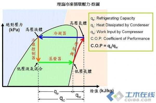 制冷过程的压焓图（制冷压缩机压焓图）-图3