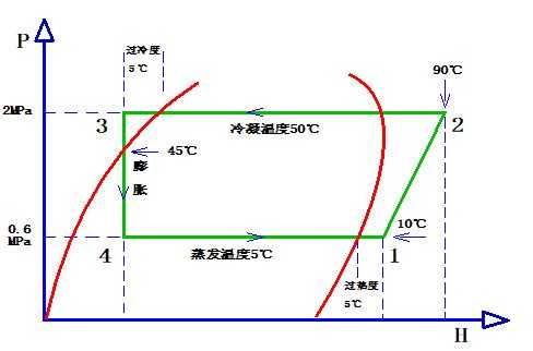 制冷过程的压焓图（制冷压缩机压焓图）-图2