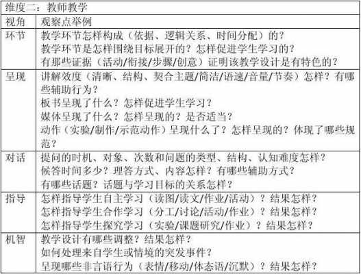 实施课堂观察的过程（课堂观察的程序主要包括哪些步骤）-图3