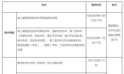 江西专科填报志愿过程（江西专科填志愿截止时间）-图1