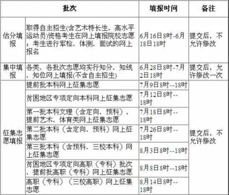 江西专科填报志愿过程（江西专科填志愿截止时间）-图2