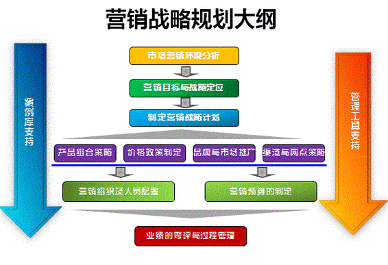 经营战略的实施过程（经营战略实施的内容）-图1