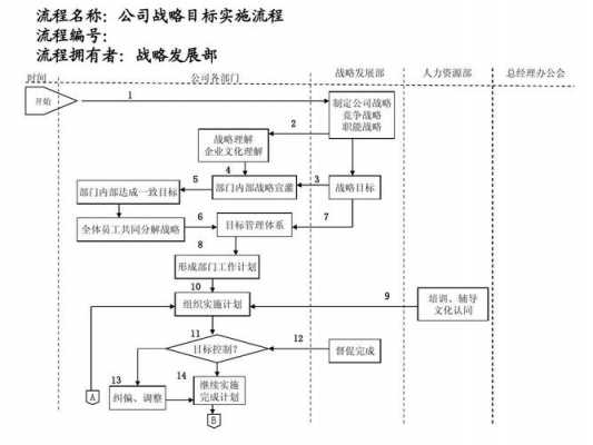 经营战略的实施过程（经营战略实施的内容）-图3