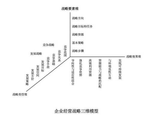 经营战略的实施过程（经营战略实施的内容）-图2