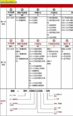 产品命名策划过程（产品命名规则样板）-图1