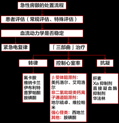 更新过程证明（更新过程是平稳过程吗）-图2