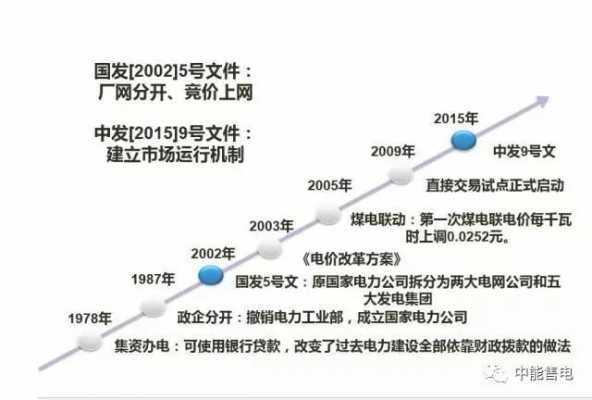 电网企业改制过程（电网企业改制过程图）-图2