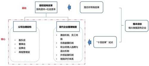 电网企业改制过程（电网企业改制过程图）-图3