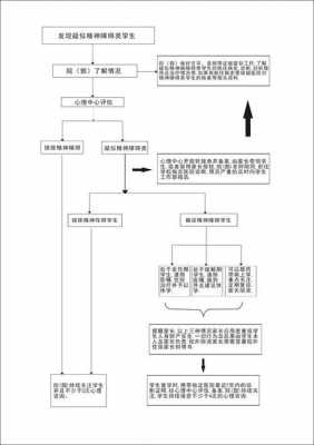 危机诊断的过程（危机诊断的过程有哪些）-图2