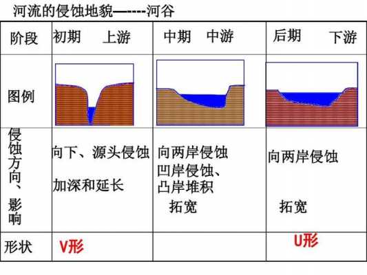 简述流域地貌发育过程（流域地貌系统）-图3