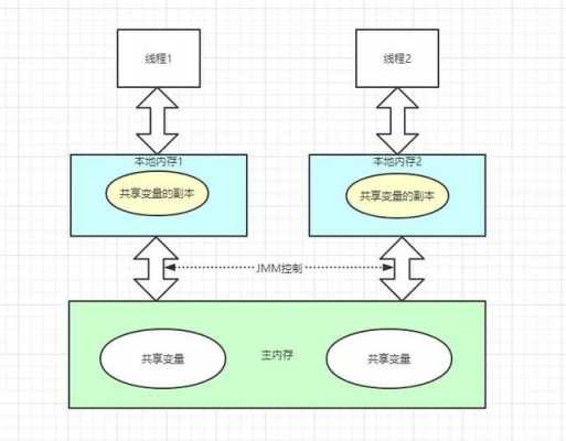 java实现存储过程（java存储数据的方法）-图3