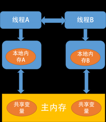 java实现存储过程（java存储数据的方法）-图2