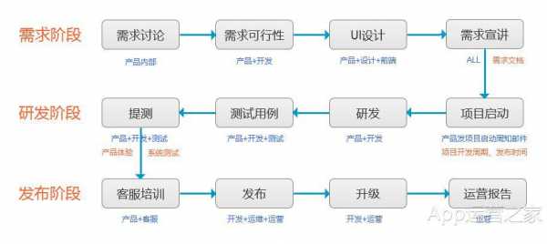 统一软件过程（统一软件开发过程模型）-图3