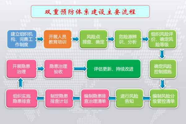 过程预防控制的方法（过程防控措施）-图2