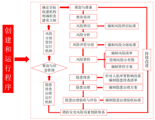 过程预防控制的方法（过程防控措施）-图3