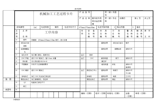 工艺过程卡工序卡（工艺过程卡怎么写）-图1