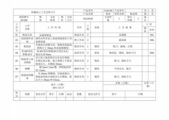 工艺过程卡工序卡（工艺过程卡怎么写）-图2