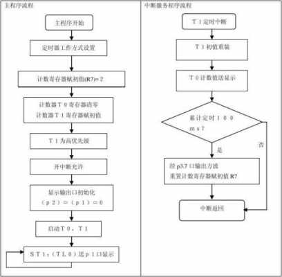 计数器设计过程（计数器设计过程简述）-图3