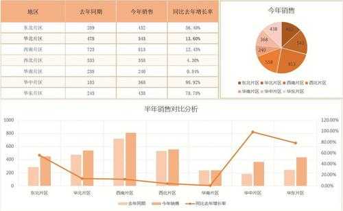 销售过程量分析（销售过程数据）-图3