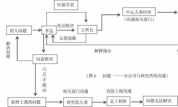 沟通的过程包括哪些（沟通的过程包括哪些管理学）-图2