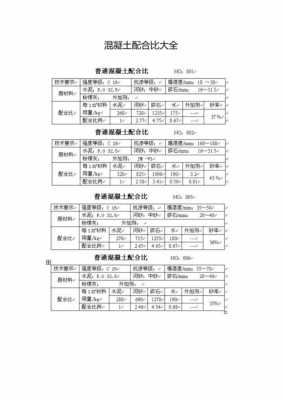 验证配合比的过程（验证配合比在什么时候进行）-图1