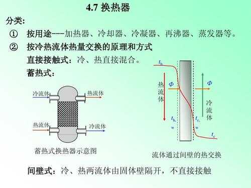 换热器过程的强化（强化换热器换热的措施）-图1