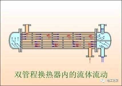 换热器过程的强化（强化换热器换热的措施）-图2