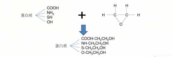 环氧乙烷的过程（环氧乙烷的解析与什么有关系）-图3