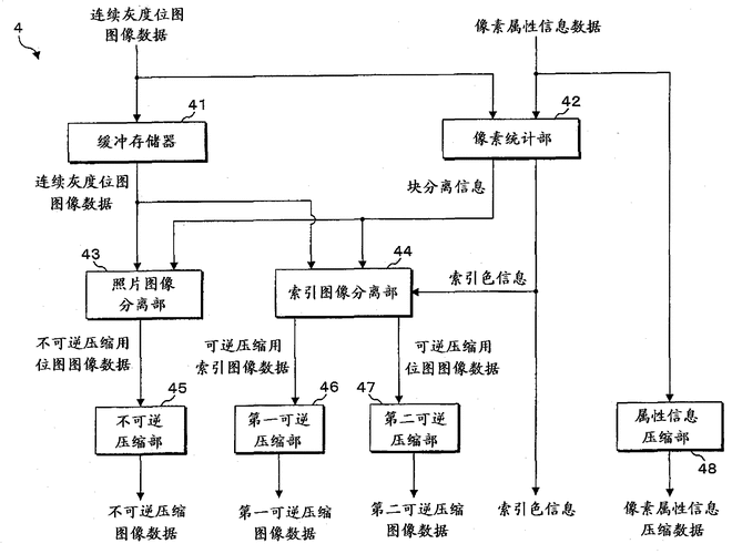 图像压缩过程主要由（图像压缩过程主要由什么构成）-图3