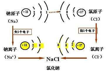 氧化过程失去电子（氧化物失去电子）-图2