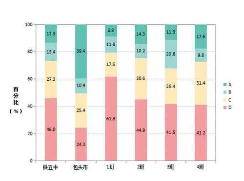 增值评价过程评价（增值评价模式）-图2