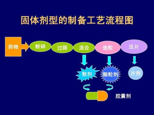 药品生产混合过程（药品生产混合过程是指）-图2