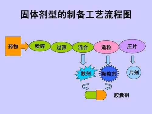 药品生产混合过程（药品生产混合过程是指）-图3