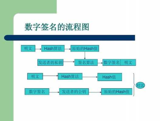 数字签名过程包括()（数字签名过程包括和验证过程）-图3