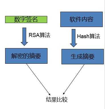 数字签名过程包括()（数字签名过程包括和验证过程）-图2