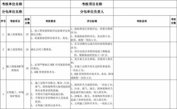 分包商过程考评（对分包商的考核要求）-图2