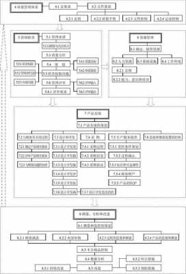 体系过程识别的依据（体系过程识别的依据是什么）-图1