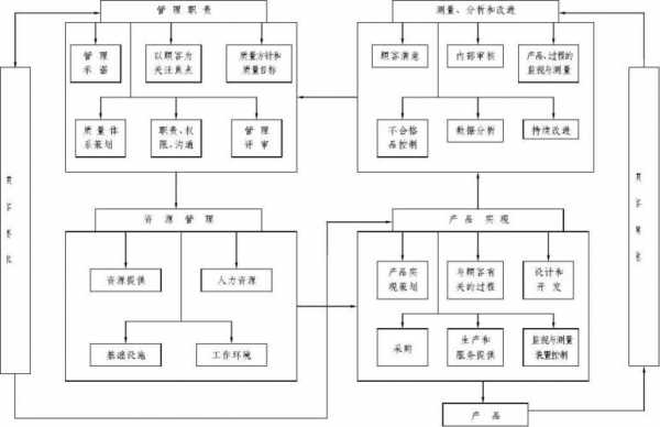 体系过程识别的依据（体系过程识别的依据是什么）-图2