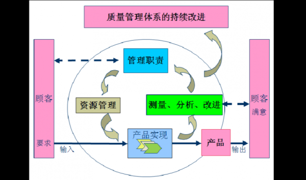 体系过程识别的依据（体系过程识别的依据是什么）-图3