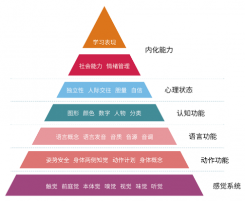 儿童成长能力过程（儿童成长每个阶段的能力培养）-图1