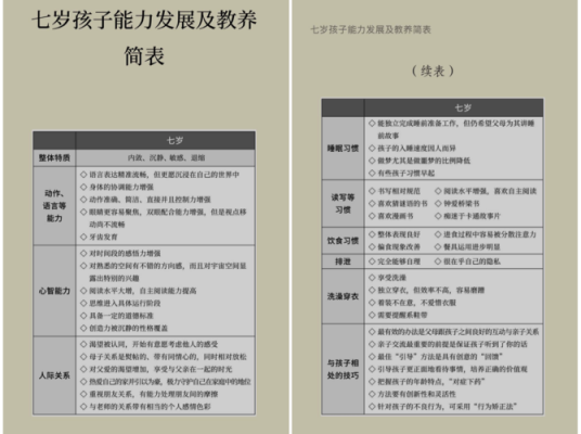 儿童成长能力过程（儿童成长每个阶段的能力培养）-图2