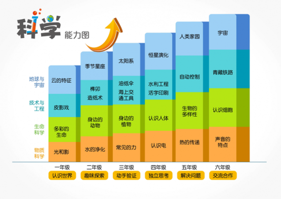 儿童成长能力过程（儿童成长每个阶段的能力培养）-图3