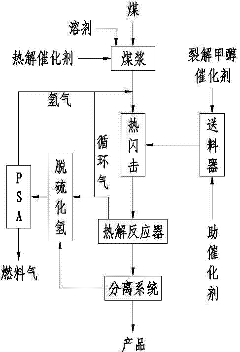 间接液化过程文字（煤的液化直接液化和间接液化）-图2